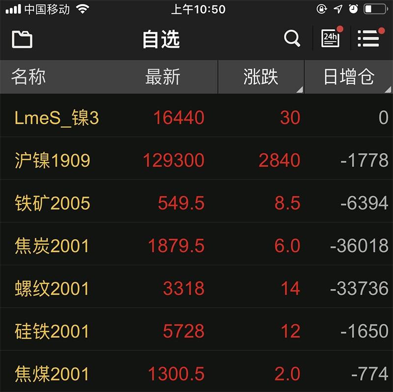 普漲100，青山304為行情站臺 ! 漲，不銹鋼原材料行情